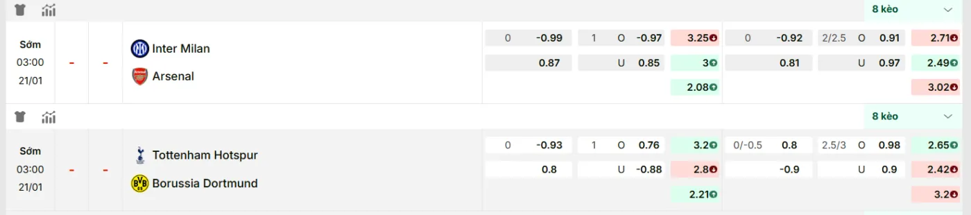 KQBD cập nhật kèo nhà cái mới nhất trận: Tottenham vs Borussia Dortmund